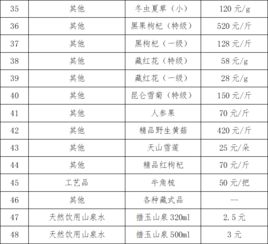 关于青海省黄南州地区扶贫产品寻找国内贸易代理商的通知