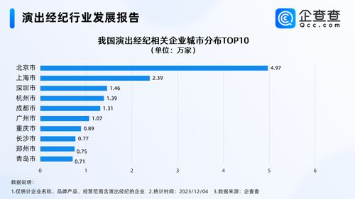 五月天经纪公司否认假唱风波，国内演出经纪企业超30万家，北京居首